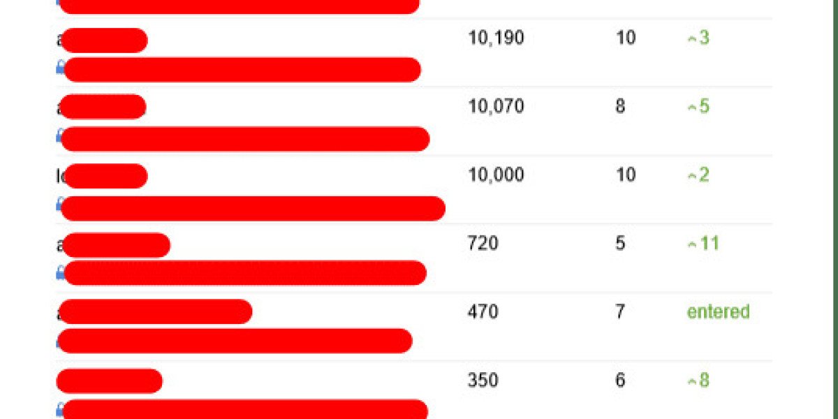 See What Seo Consultancy Tricks The Celebs Are Using