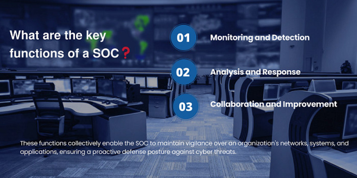 Security Operations Center Market To Record Ascending Growth By 2032