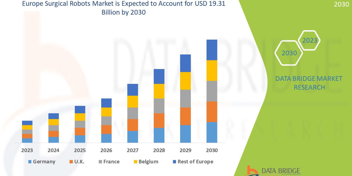 Europe Surgical Robots Market Grows on Back of Minimally Invasive Surgery Trends