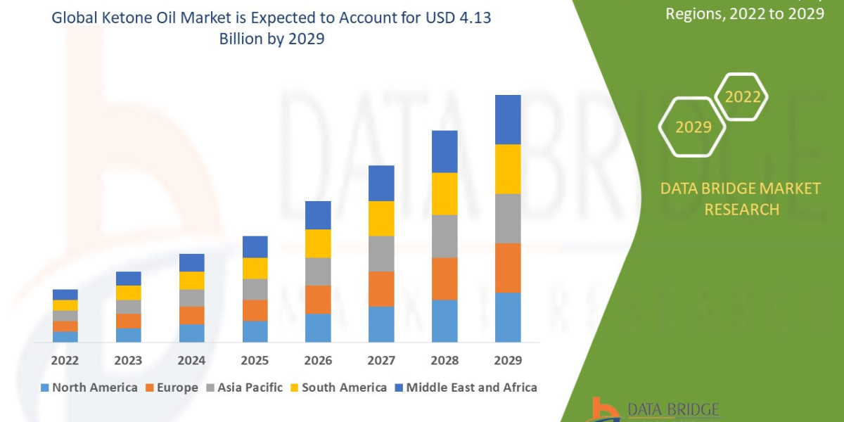 Ketone Oil Market Accelerates with Rising Demand for Cognitive and Athletic Performance Enhancers