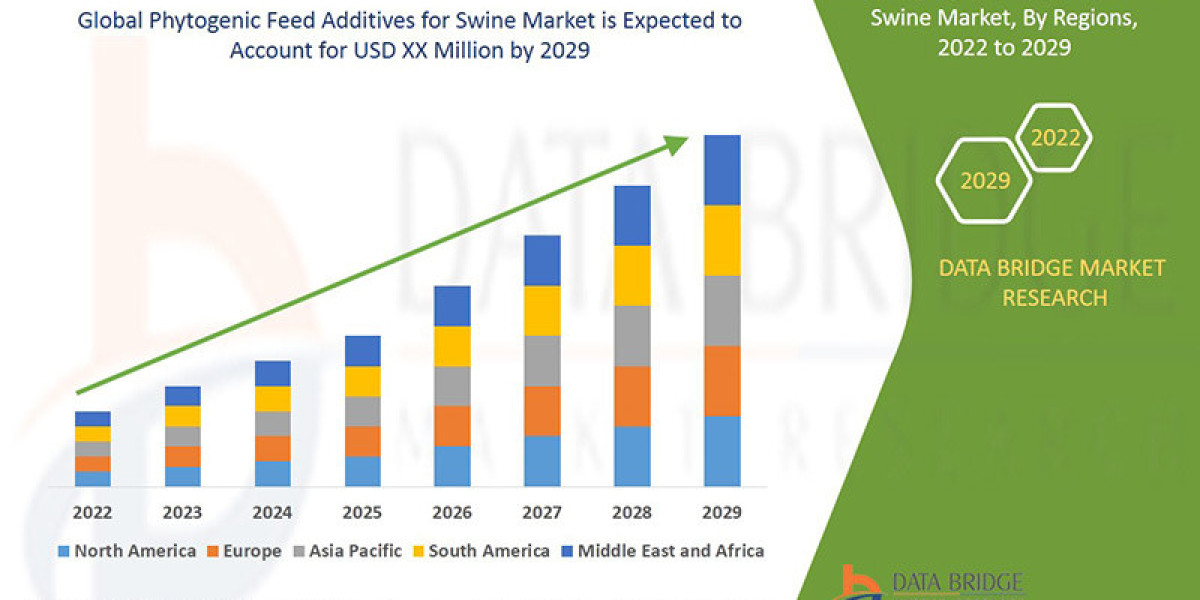 Phytogenic Feed Additives for Swine Market: Insights and Competitive Analysis 2025 –2032