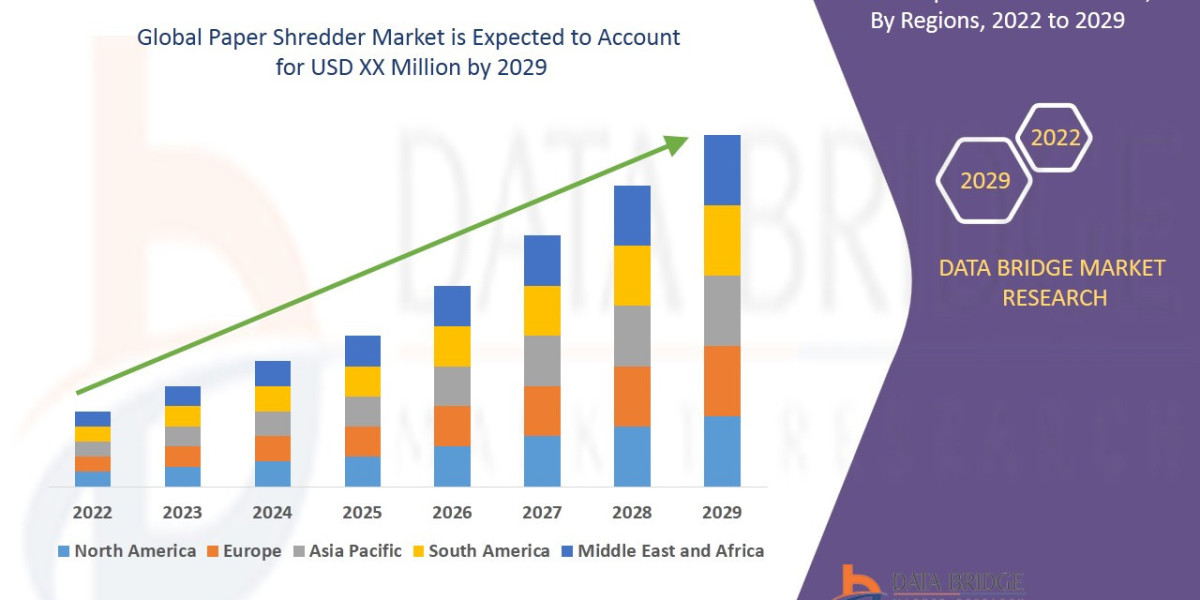 Paper Shredder Market at a growth rate of 8.10% in the forecast period of 2022 to 2029.