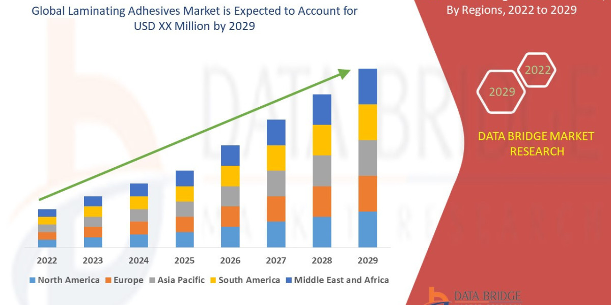 Laminating Adhesives Market Potential: Market Penetration, Innovation & Strategic Investment