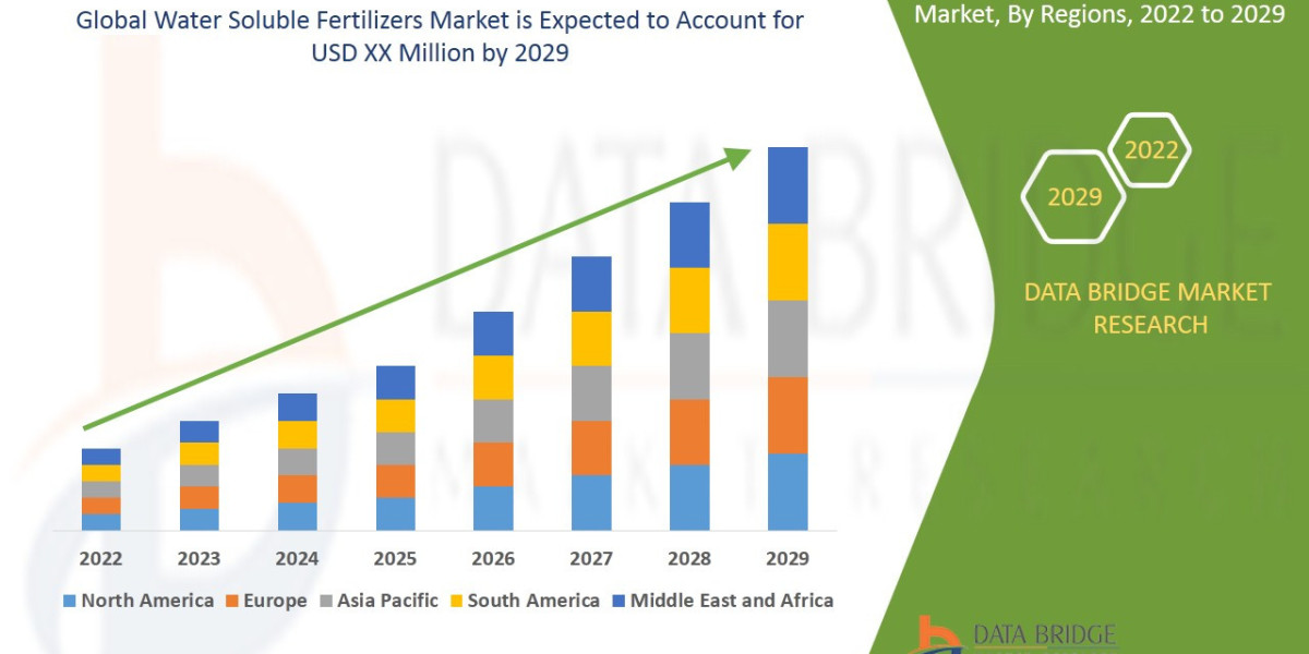 Water Soluble Fertilizers Market : Insights, Key Players, and Growth Analysis 2025 –2032