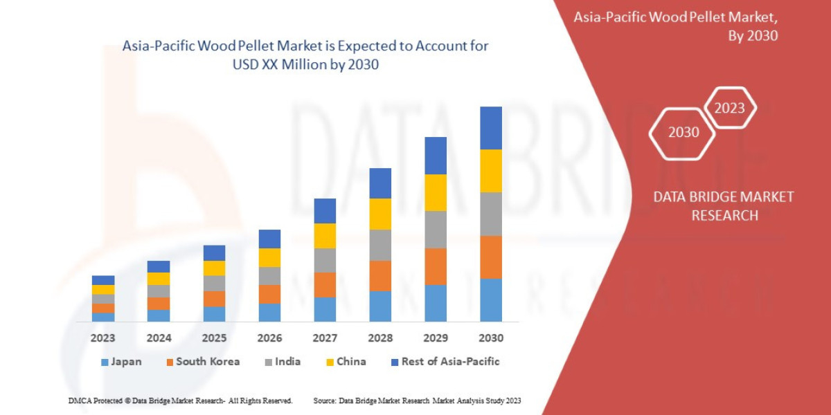 Asia-Pacific Wood Pellet Market Witnesses Surge Amid Growing Bioenergy Adoption