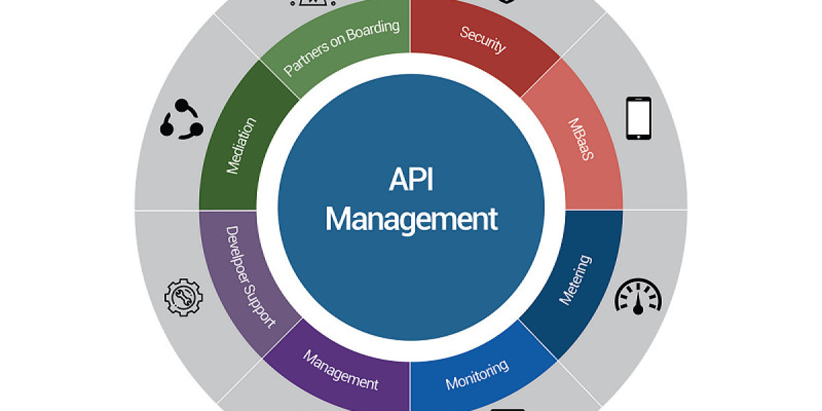 API Management Market Size and Share Report: Anticipated Trends 2024-2032