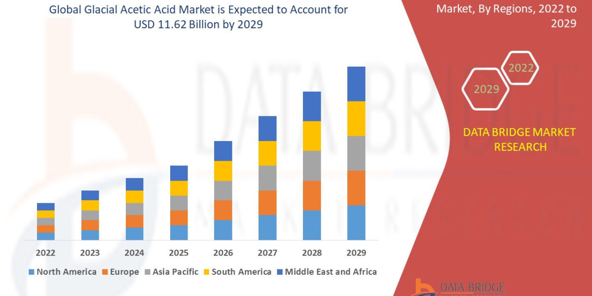 Glacial Acetic Acid Market expected to reach USD  by 11.62 billion 2029