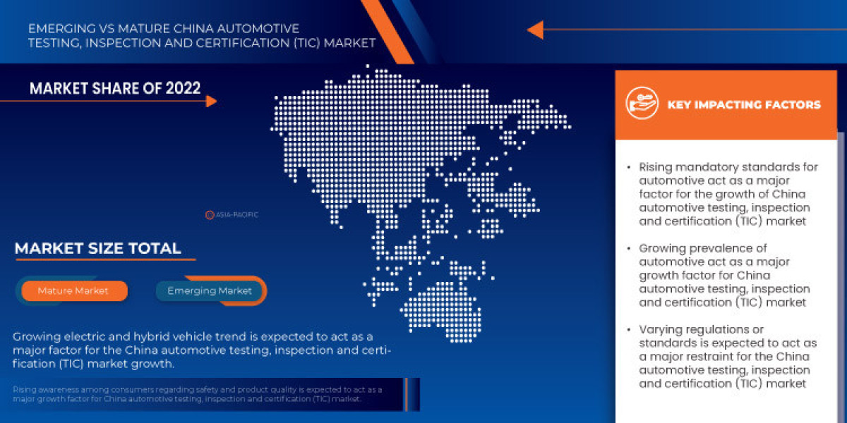 China Automotive Testing, Inspection and Certification (TIC) Market Accelerates with Stringent Quality Standards