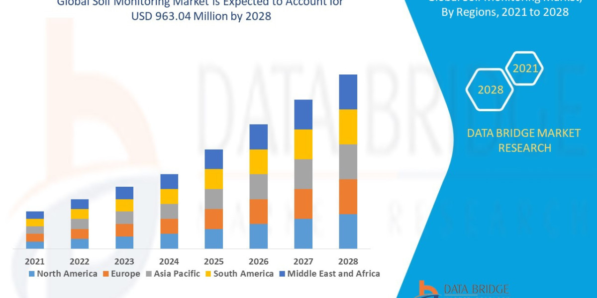 Soil Monitoring Market Cultivates Growth as Precision Agriculture Gains Ground