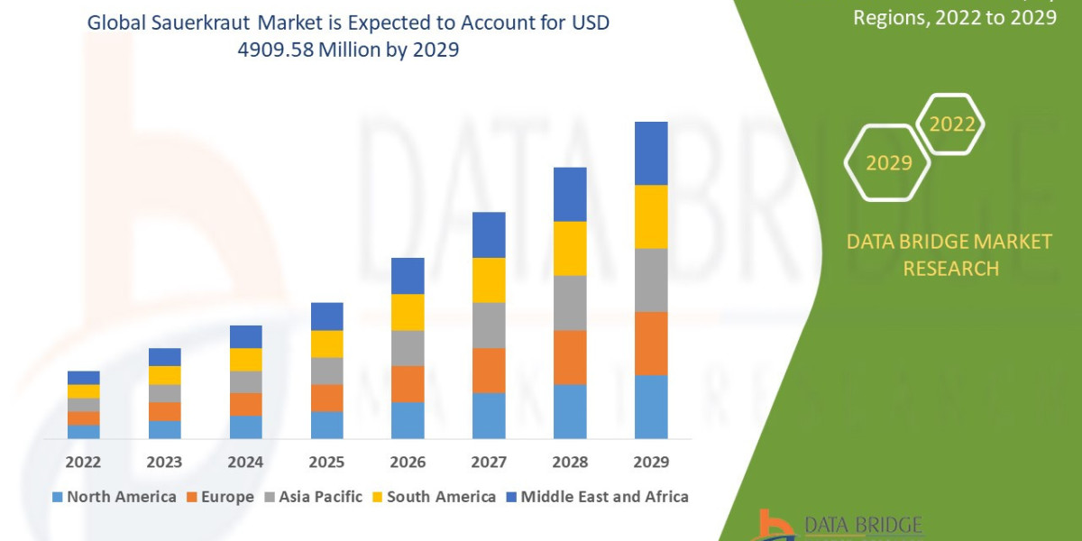 Global Sauerkraut Market Rises with Growing Awareness of Fermented Food Health Benefits