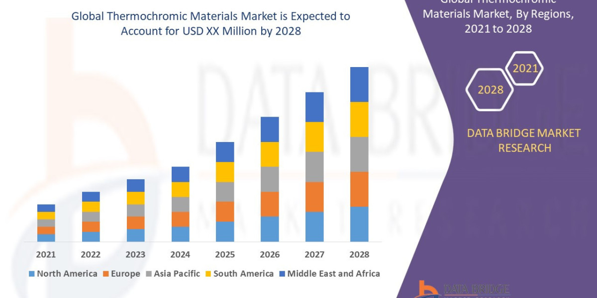 Smart Materials Surge: Global Thermochromic Materials Market Sees Dynamic Expansion