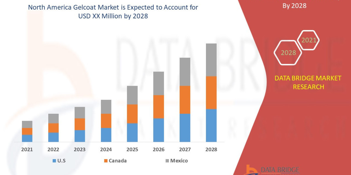North America Gelcoat Market Expands with Strong Demand from Recreational Marine Industry