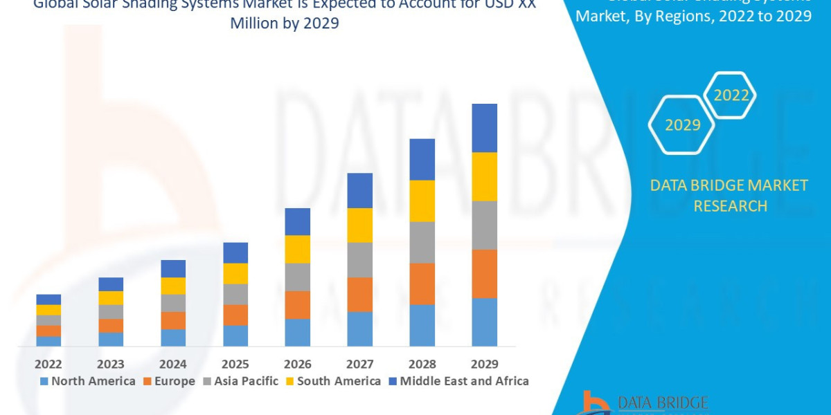 Smart Building Innovations Drive Growth in Global Solar Shading Systems Market