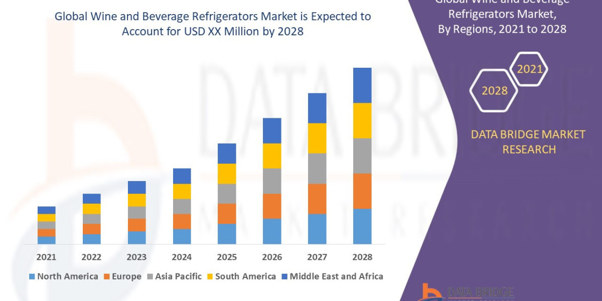 Wine and Beverage Refrigerators Market Grows Globally with Rising Premium Lifestyle Adoption