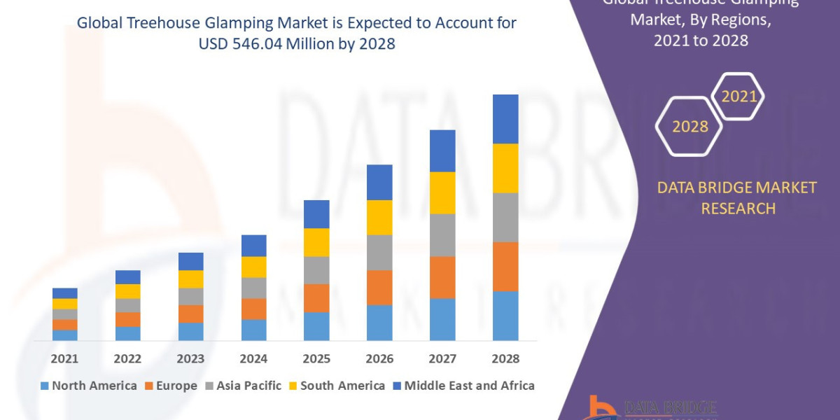 Treehouse Glamping Market  at a rate of 11.50% in the forecast period of 2021 to 2028