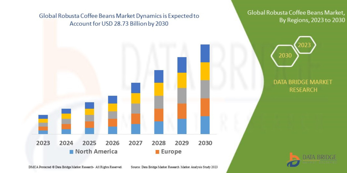 Robusta Coffee Beans Market Strengthens with High-Caffeine Beverage Demand