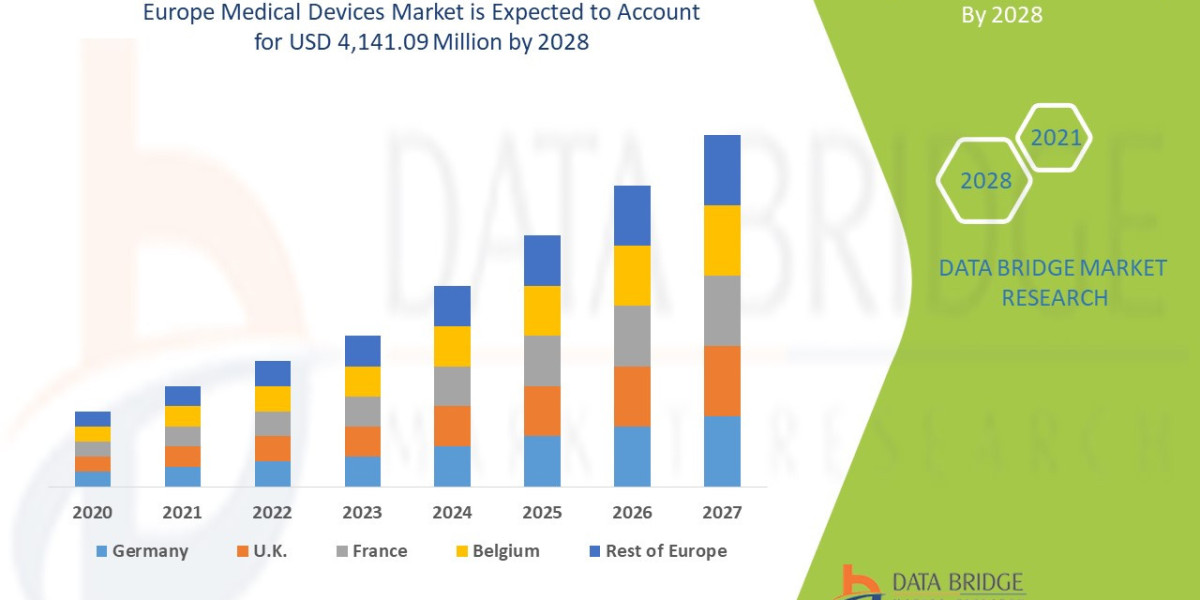 Europe Medical Devices Market Grows with Aging Population and Technological Innovation