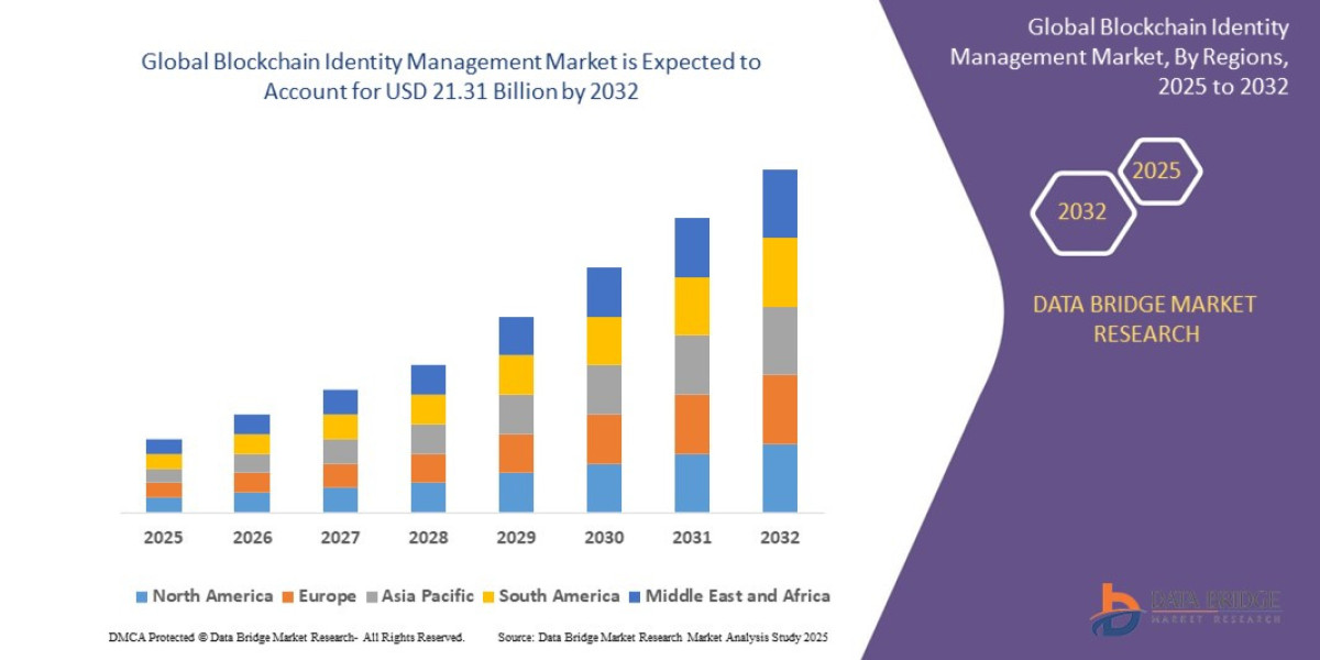Blockchain Identity Management Emerges as Cybersecurity Game Changer in Global Market