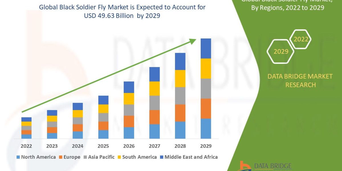 Black Soldier Fly Market Flourishes as Sustainable Protein Source Gains Popularity