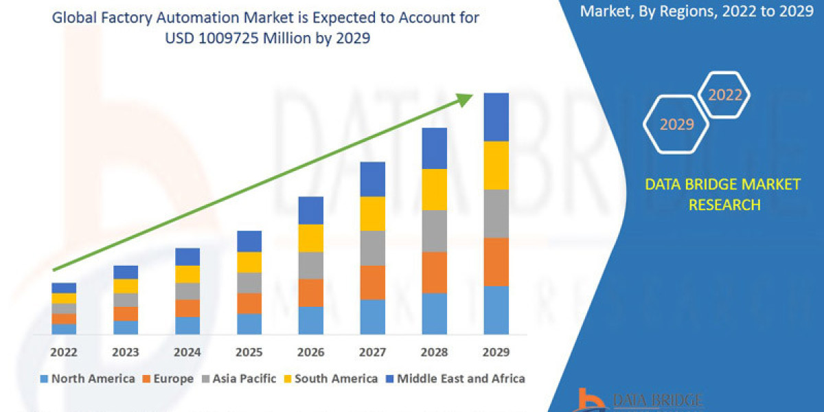 Industry 4.0 Trends Accelerate Global Factory Automation Market Expansion