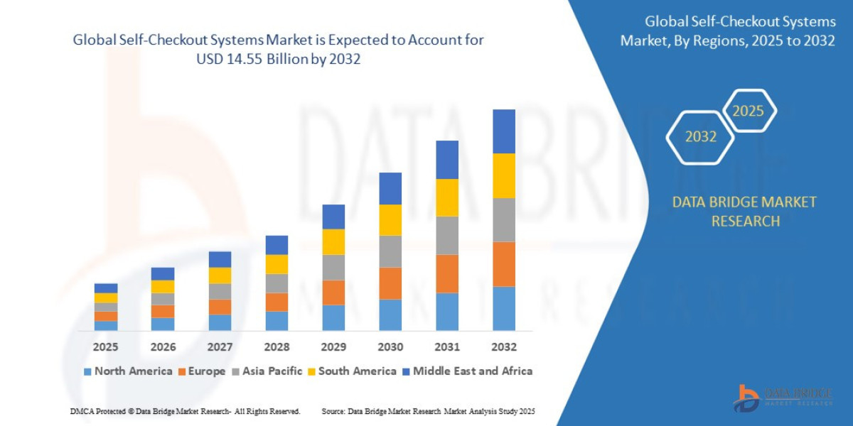Retail Automation Drives Surge in Global Self-Checkout Systems Market