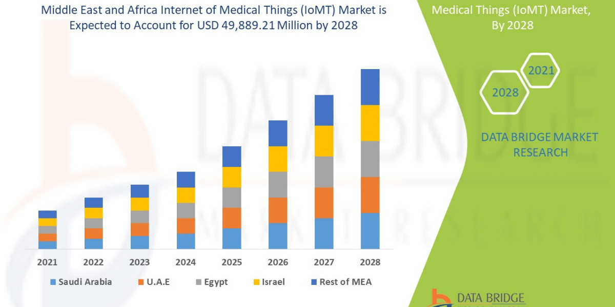 MEA IoMT Market Gains Ground with Increasing Digital Healthcare Adoption