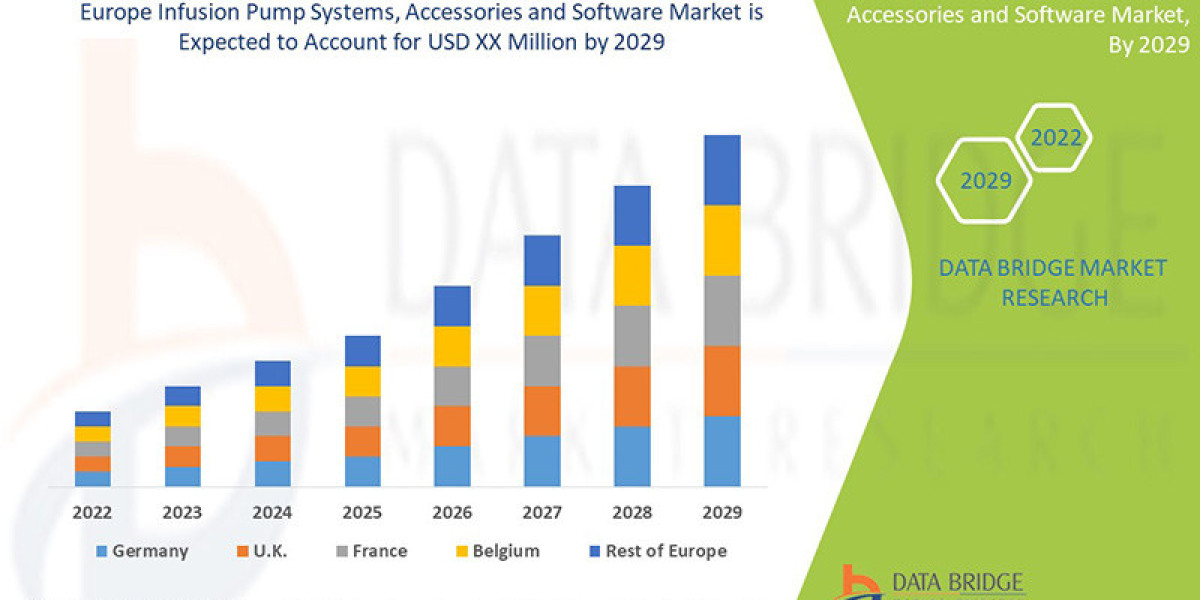 Europe Infusion Pump Systems Market Sees Accelerated Growth Amid Rising Demand for Smart Healthcare Solutions