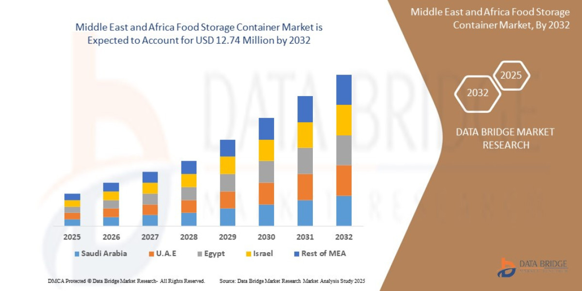 Sustainable Food Storage Trends Fuel Market Growth in Middle East and Africa