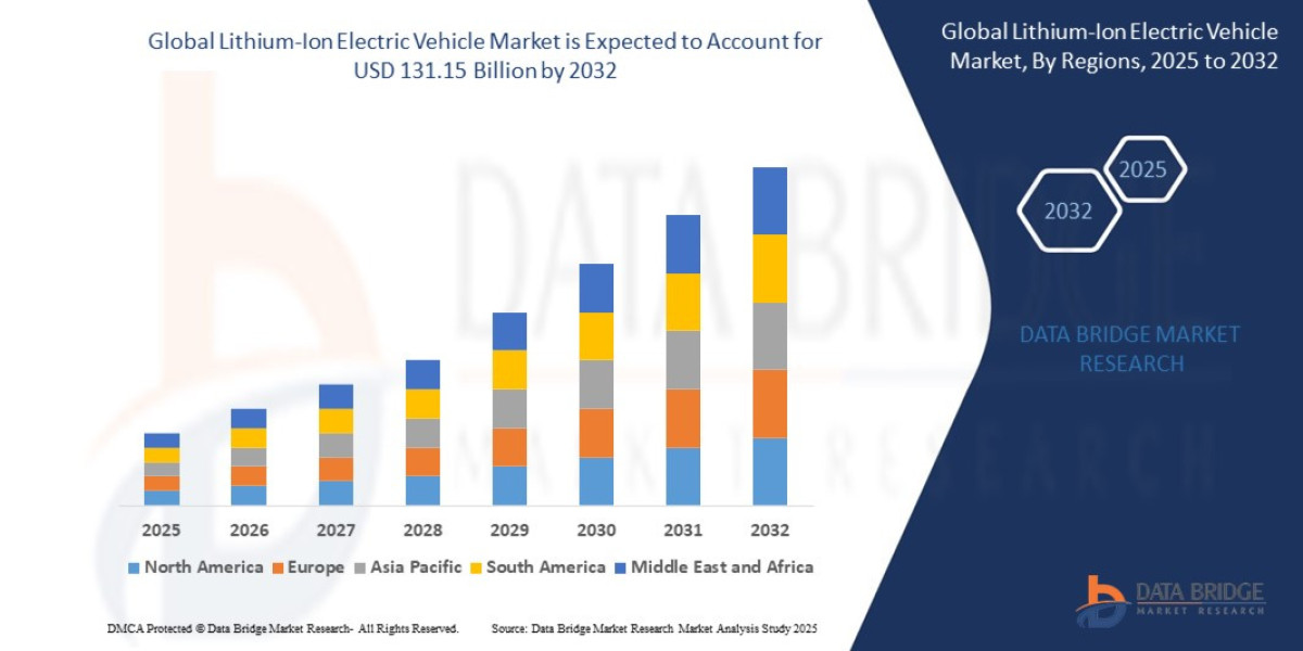 Lithium-Ion EV Market Charges Ahead with Expanding EV Infrastructure and Sustainability Drive