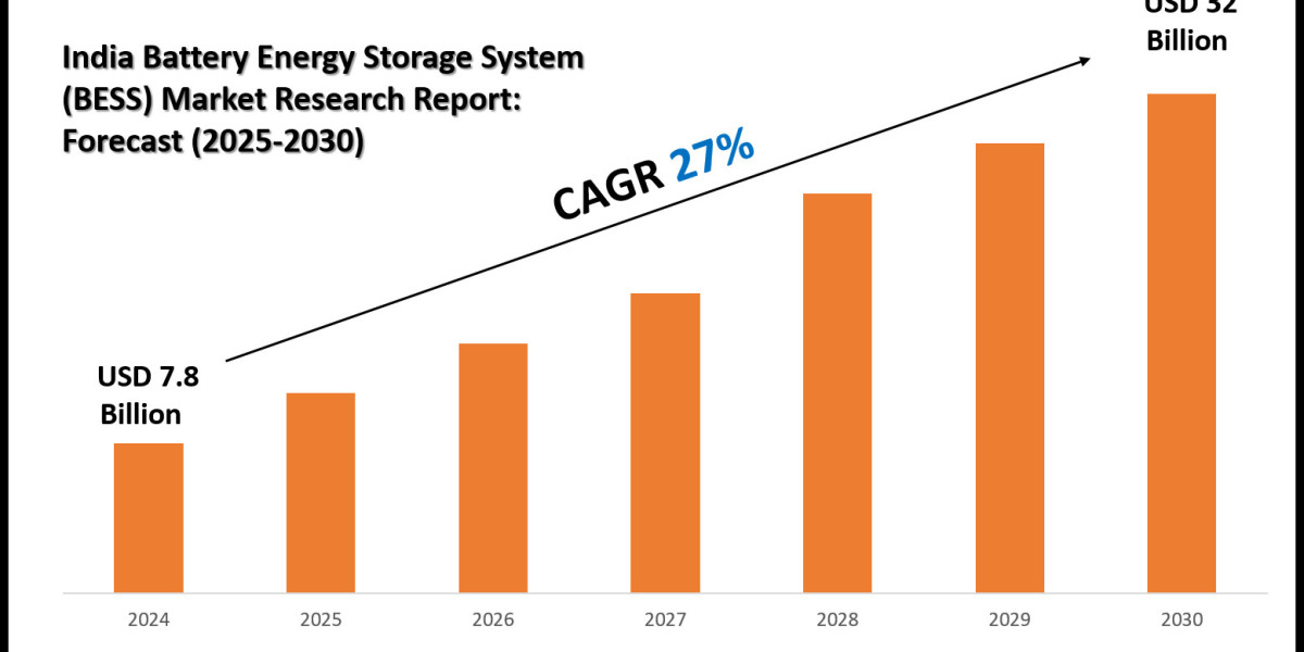 India Battery Energy Storage System (BESS) Market Forecast, Segmentation & Key Insights