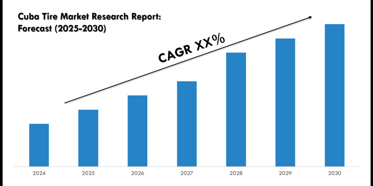 Latest Cuba Tire Market Trends, Drivers & Opportunities