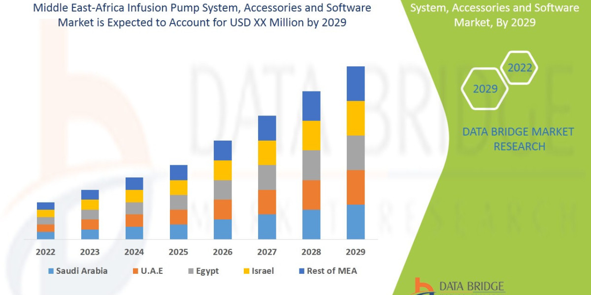 MEA Infusion Pump Market Expands with Growing Focus on Chronic Disease Management