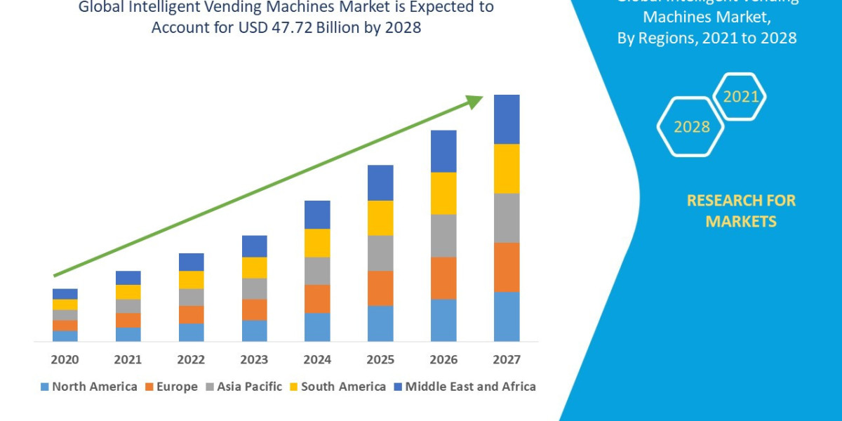 Intelligent Vending Machines Sector: Forecast and Outlook 2025 - 2032