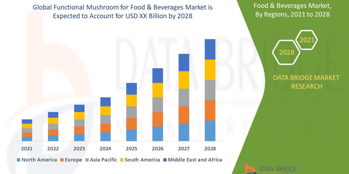 Global Functional Mushroom Market Flourishes Amid Health-Conscious Consumer Shift