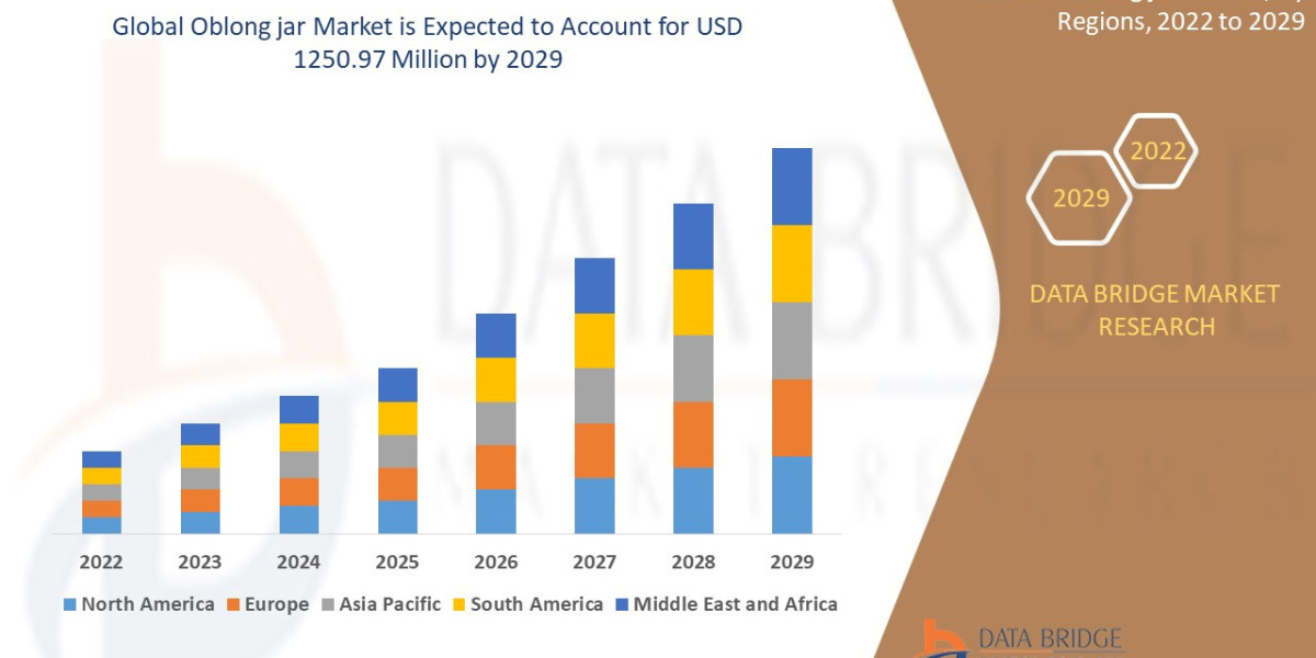 Oblong Jar Sector: Dynamics and Insights Period 2025 - 2032
