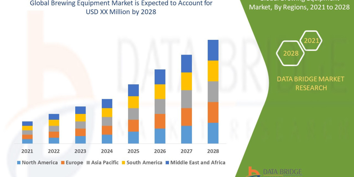 Craft Beer Boom Powers Global Brewing Equipment Market Growth