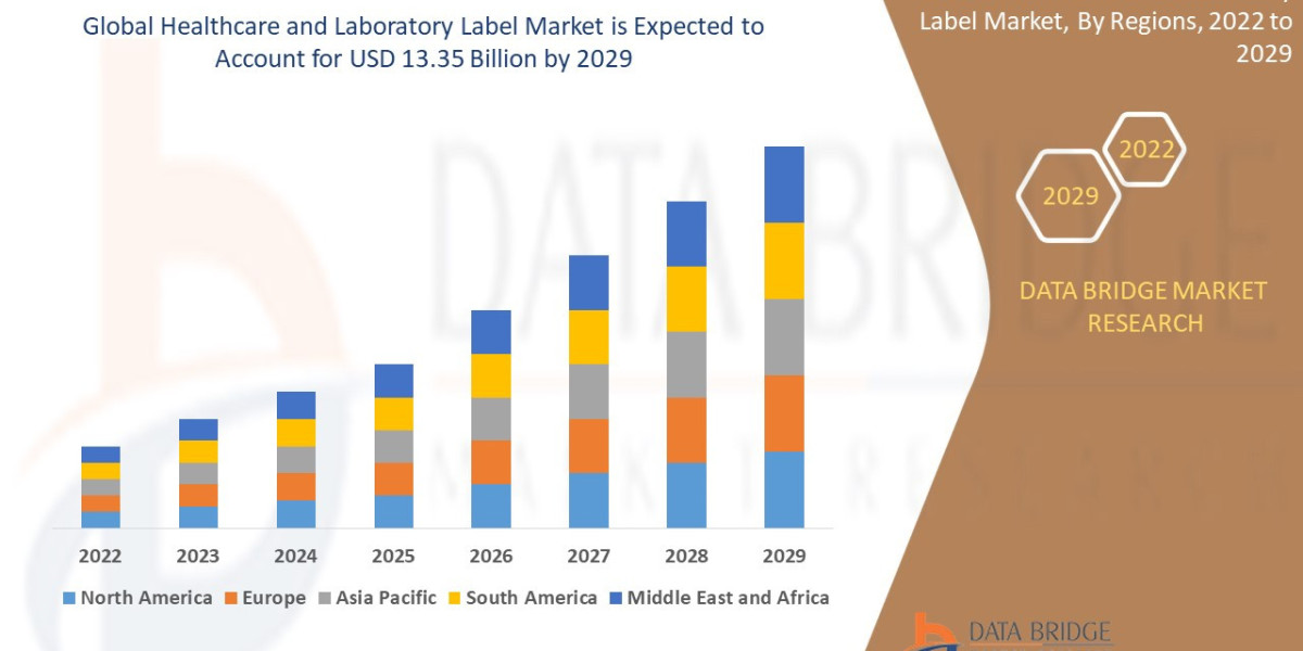Healthcare and Laboratory Label Market Booms Amid Increasing Need for Accurate Medical Data Tracking