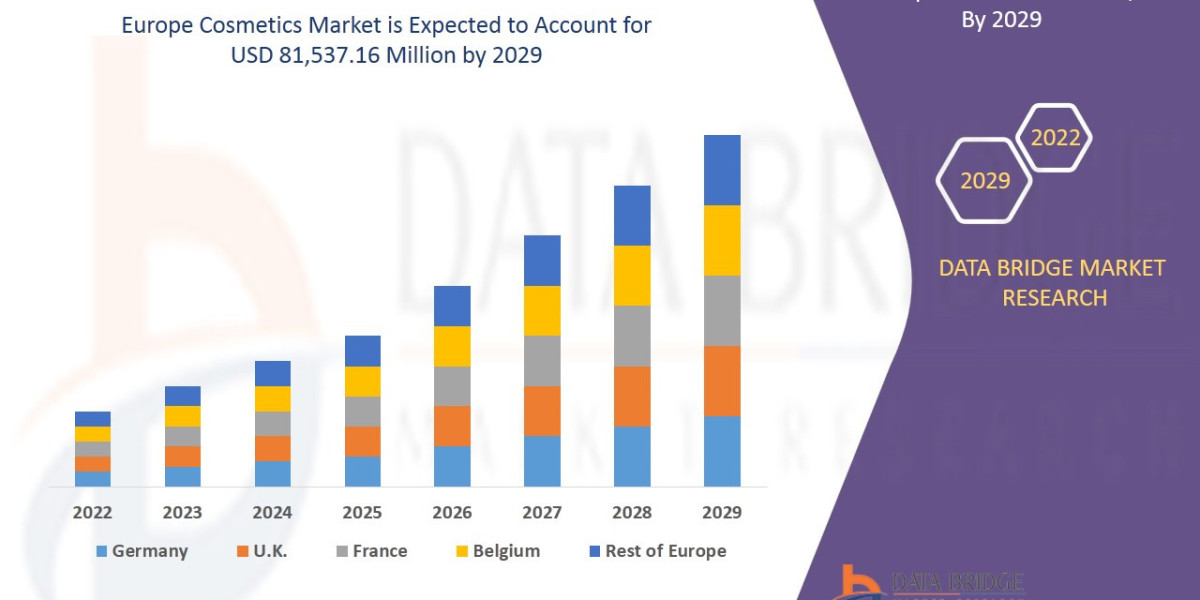 Natural and Organic Products Drive Growth in Europe Cosmetics Market