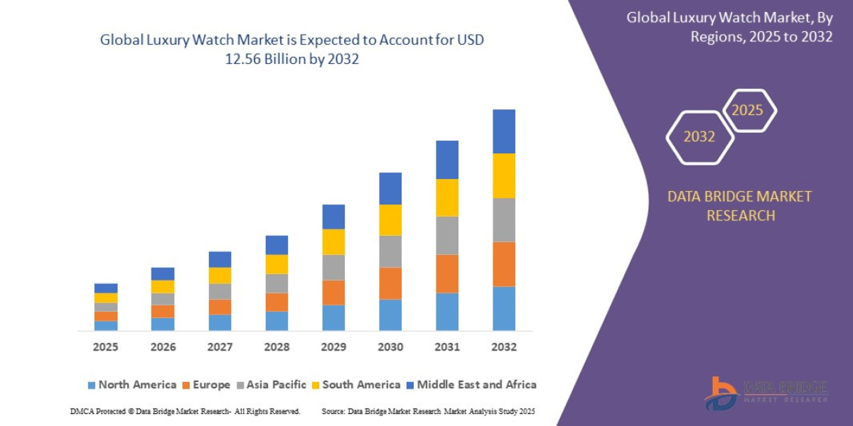 Luxury Watch Market Ticks Higher with Premium Brand Adoption and Digital Integration