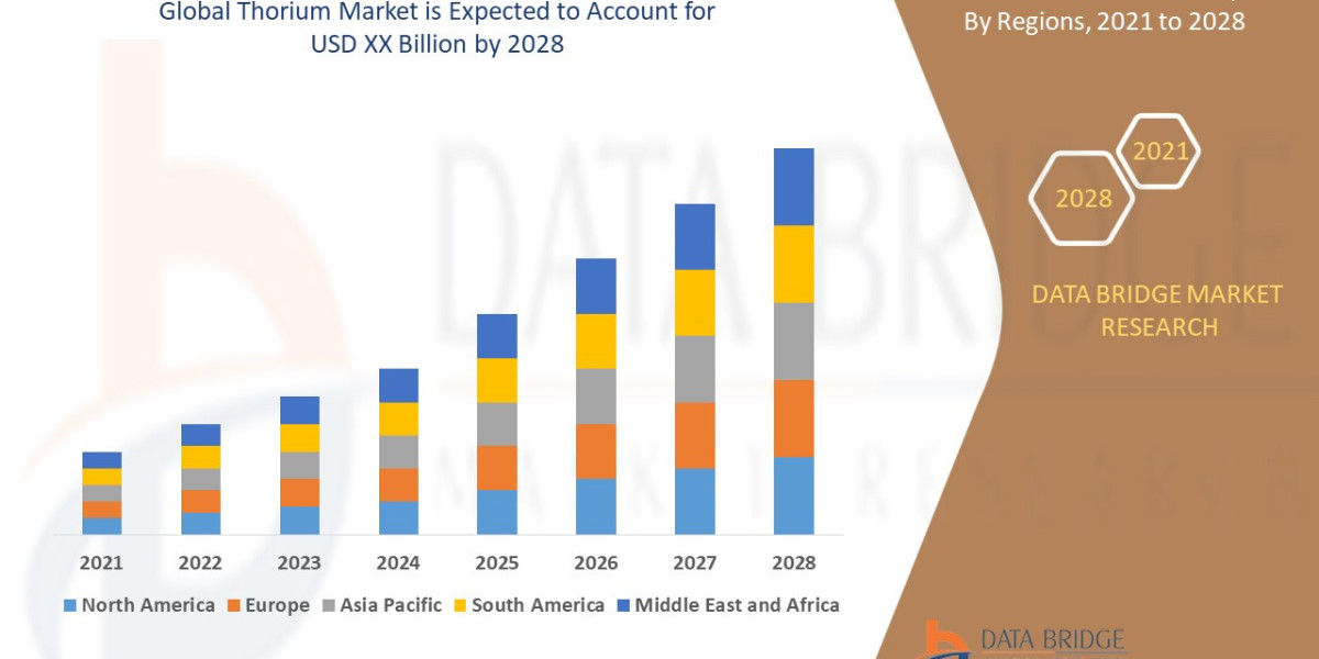 Thorium Market Scope: Growth, Share, Value, Insights, and Trends